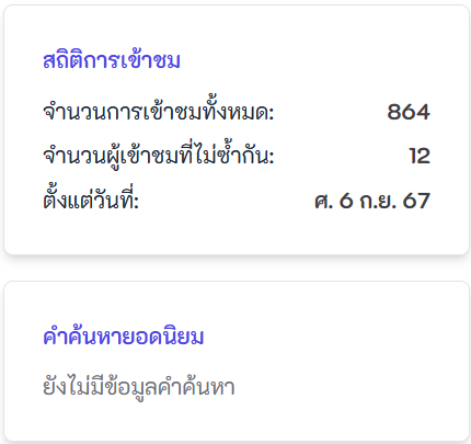 ภาพตัวอย่างสถิติและคำค้นหายอดนิยม